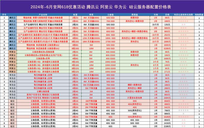 超低价云服务器_什么是竞享实例？