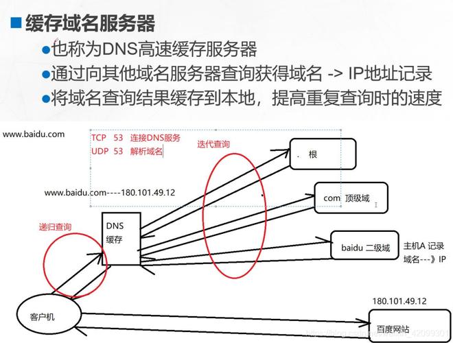 centos dns服务器配置_配置DNS