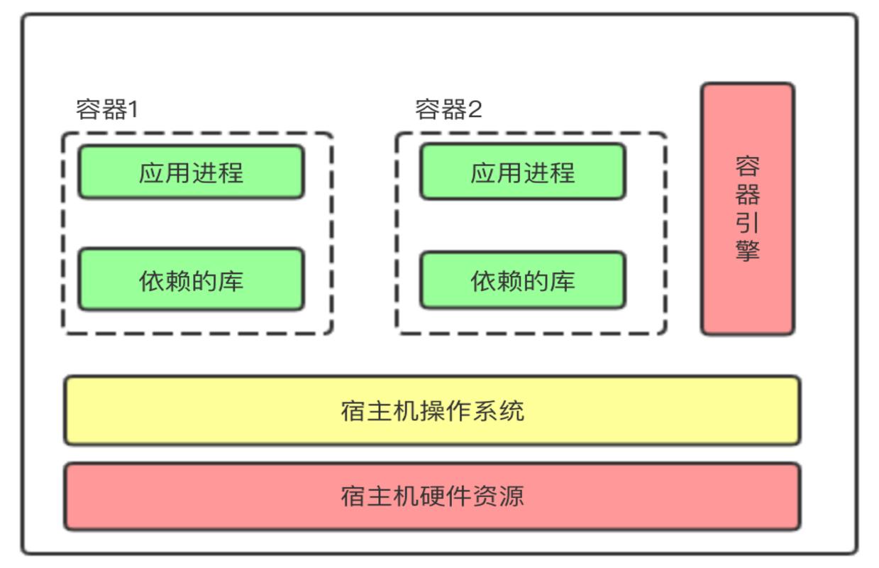 docker容器存储位置_容器存储