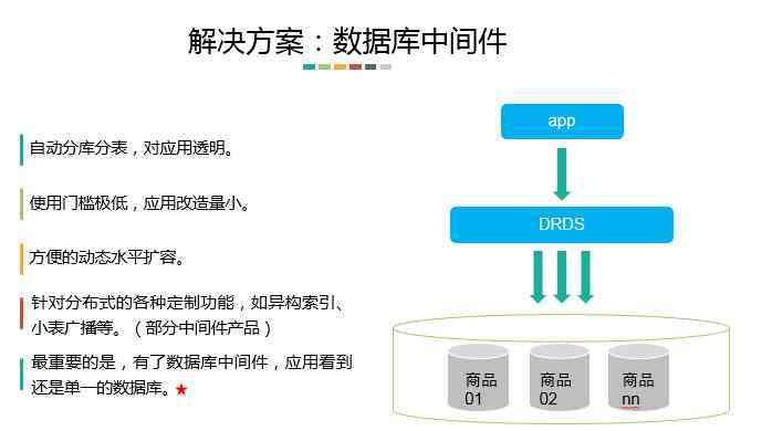 大数据并行计算_大容量数据库