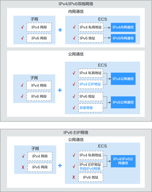 弹性公网ip_弹性公网IP