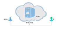 弹性公网ip_弹性公网IP