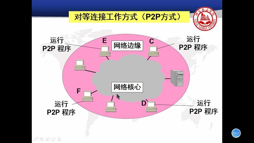 对等连接_对等连接