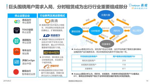 电动汽车分时租赁_租户价值分析