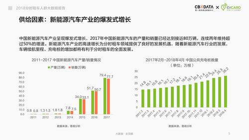 电动汽车分时租赁_租户价值分析