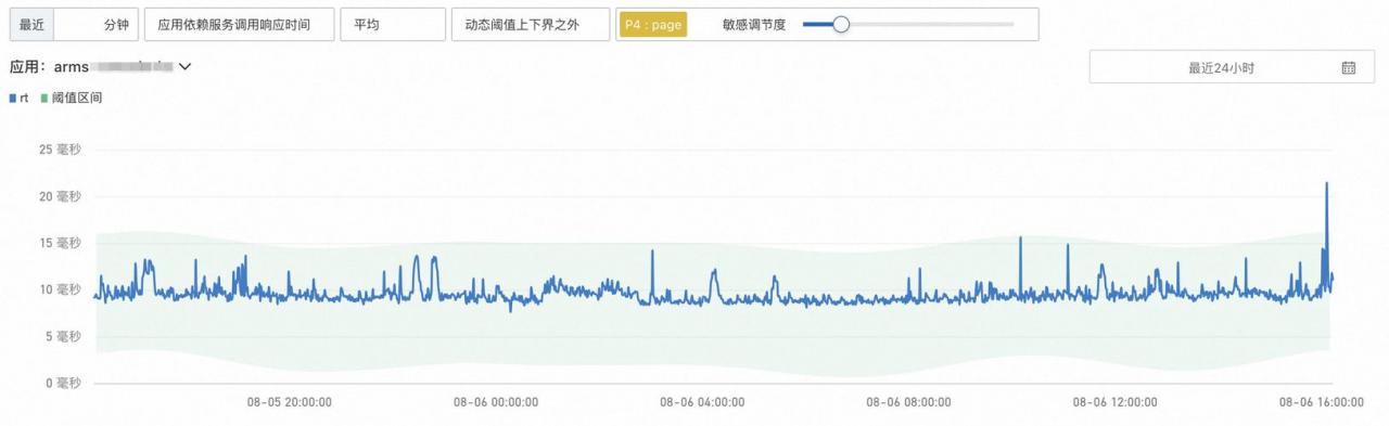 cdnip查询器_ALM3276800025 业务配置超过推荐阈值