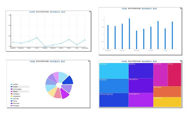 datav.js_