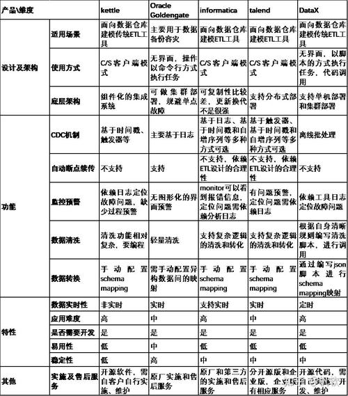 导入表和数据库的区别_充值和续费的区别？