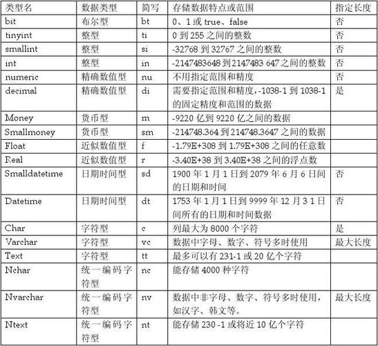 导入表和数据库的区别_充值和续费的区别？