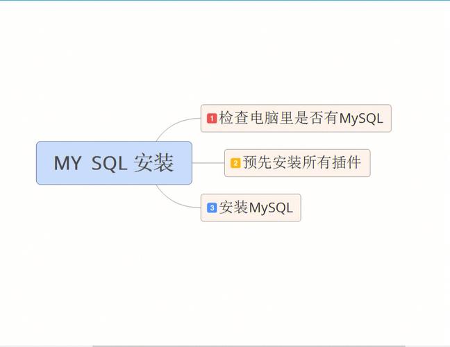 电脑中如何安装mysql数据库_安装MySQL
