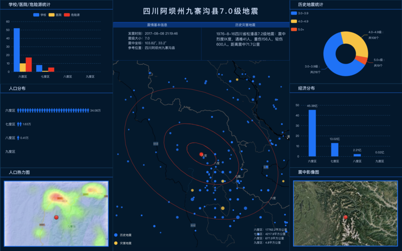 地震数据可视化 _数据可视化