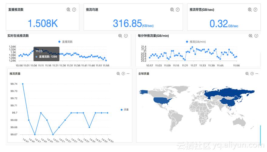 CDN技术分析报告_分析报告