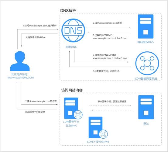 cdn初学者教程_使用教程