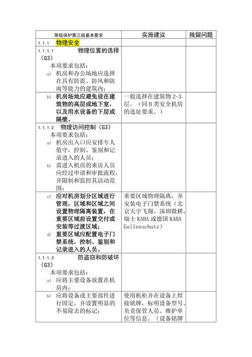 等级保护三级要求_实施步骤