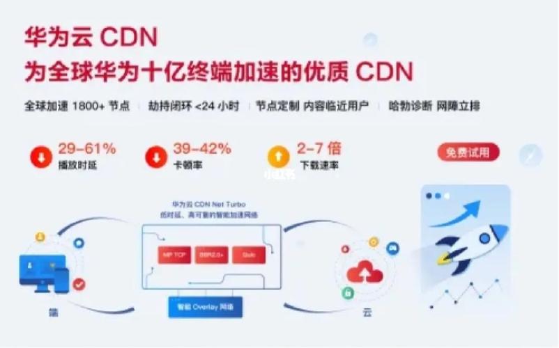 cdn直播加速作用加速_CDN是否支持直播加速？