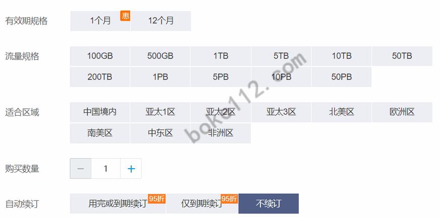 cdn节点购买_如何购买CDN流量包