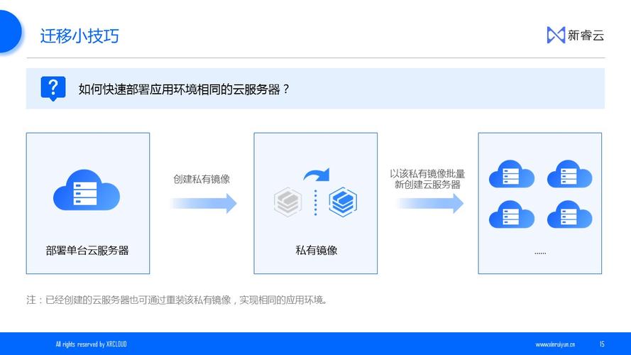 成功迁移上云的案例_迁移上云