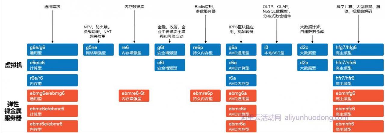 弹性云服务器购买_入门流程