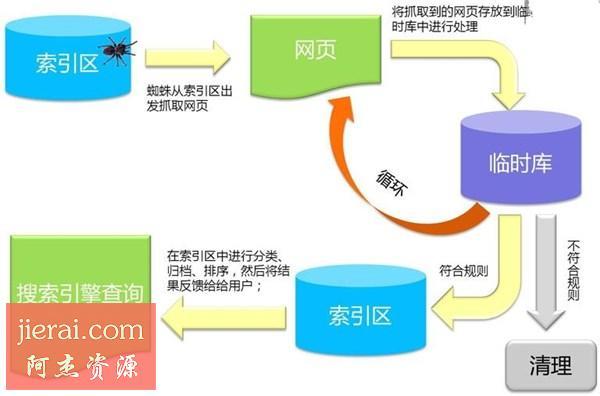 cdn查看蜘蛛_添加CDN加速后，百度蜘蛛为什么抓取失败？