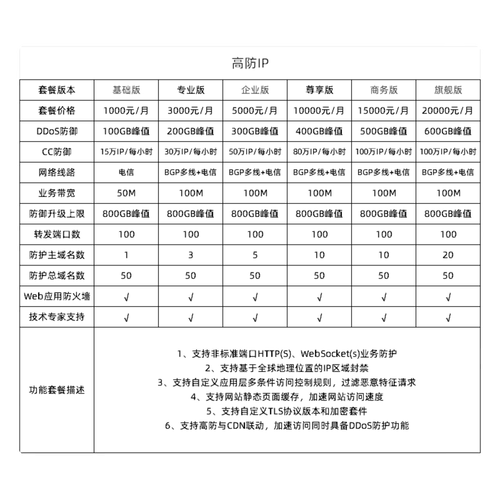 DDoS高防修改源站IP_什么是DDoS高防源站IP？