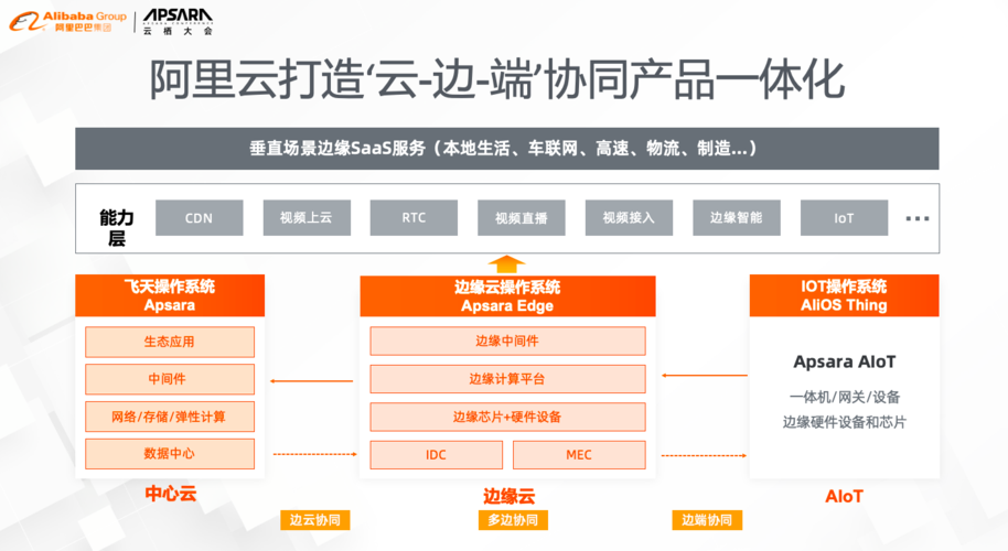 cdn支持什么业务类型_CDN支持哪些业务类型？