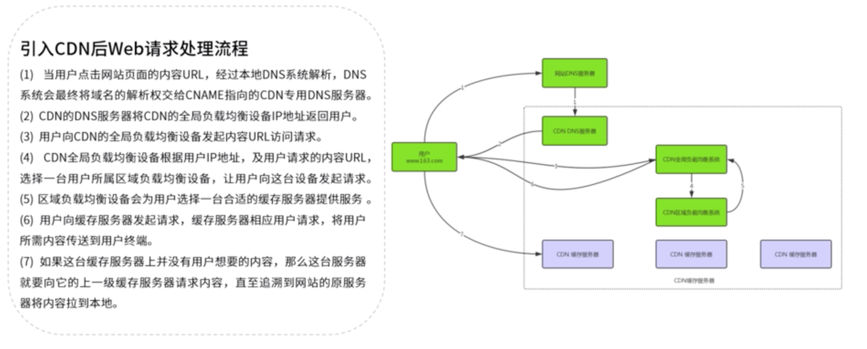 cdn支持什么业务类型_CDN支持哪些业务类型？