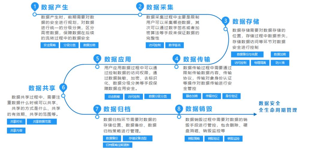 等保2.0 实施_Huawei Cloud EulerOS 2.0等保2.0三级版镜像概述