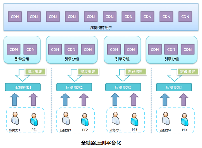 cdn性能优化_性能优化