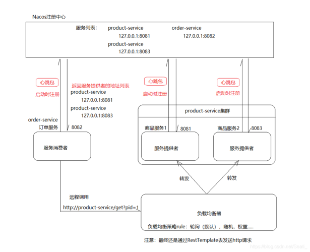 弹性负载均衡创建转发策略_创建转发策略