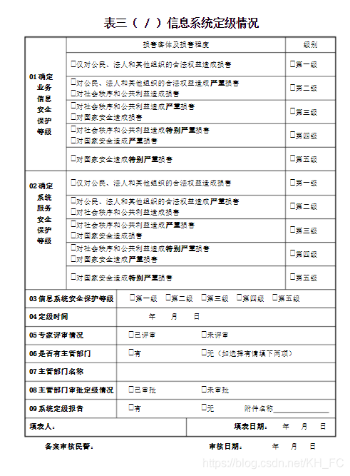 等保二级测评项有多少_等保问题