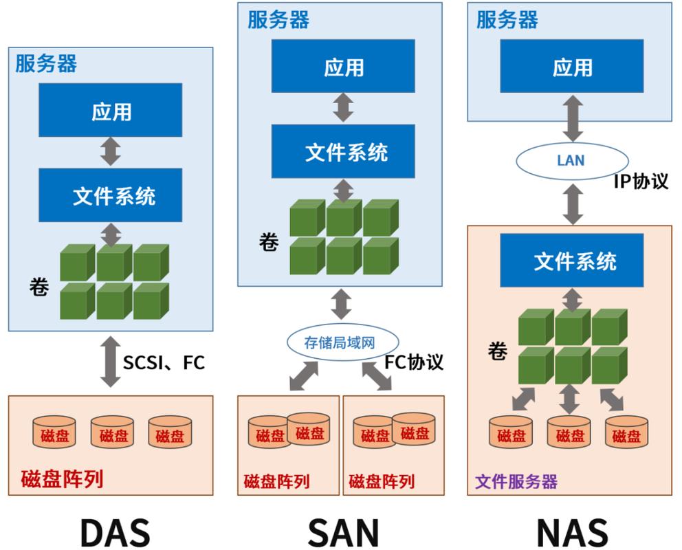 对象存储OBS桶的基础操作_桶的基础操作