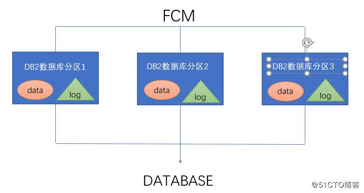 db2数据库_DB2