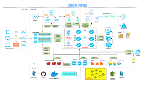 cdn集群架构图_浏览架构图