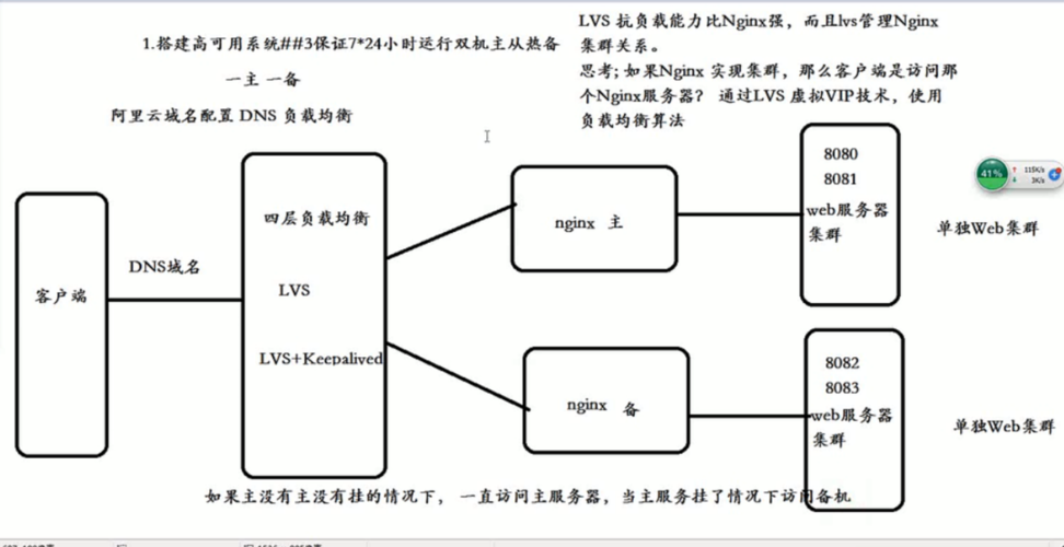 cdn用什么反向代理_CFW与WAF、DDoS高防、CDN同时使用时的注意事项