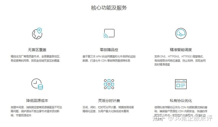 cdn服务用什么好_为什么CDN配置好以后，视频播放卡顿？