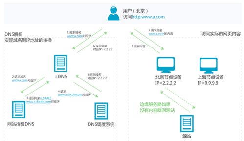 CDN能否自己搭建_我能否自己安装或者升级操作系统？