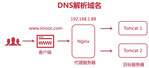 cdn字体跨域nginx_华为云CDN支持跨域访问吗？