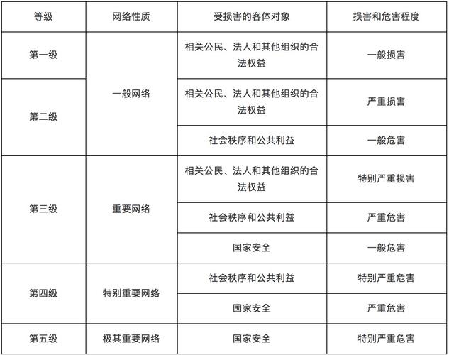 等保条例征求意见_云堡垒机等保最佳实践