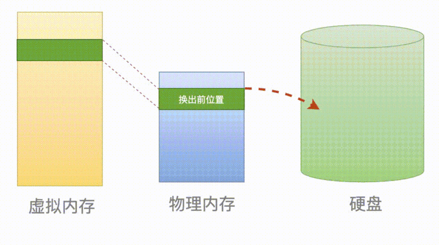 动态传存储过程参数吗_动态调用存储过程