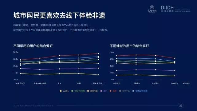 大数据现象的产生_故障现象登记