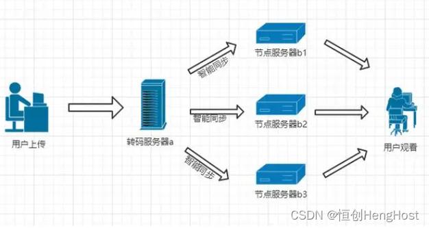 cdn节点缓存的内容_如何刷新泛域名的CDN缓存？