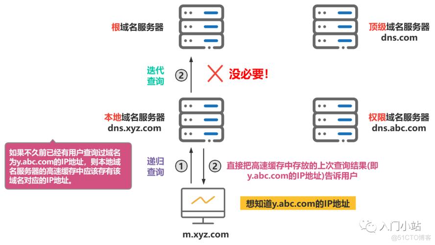 dns域名解析时间_CoreDNS域名解析