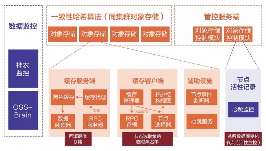 对象存储桶概念_对象存储桶失效常见场景