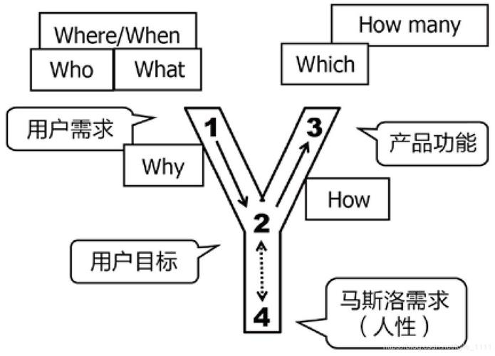 cdn产品经理_伙伴发展经理/生态经理/PDM