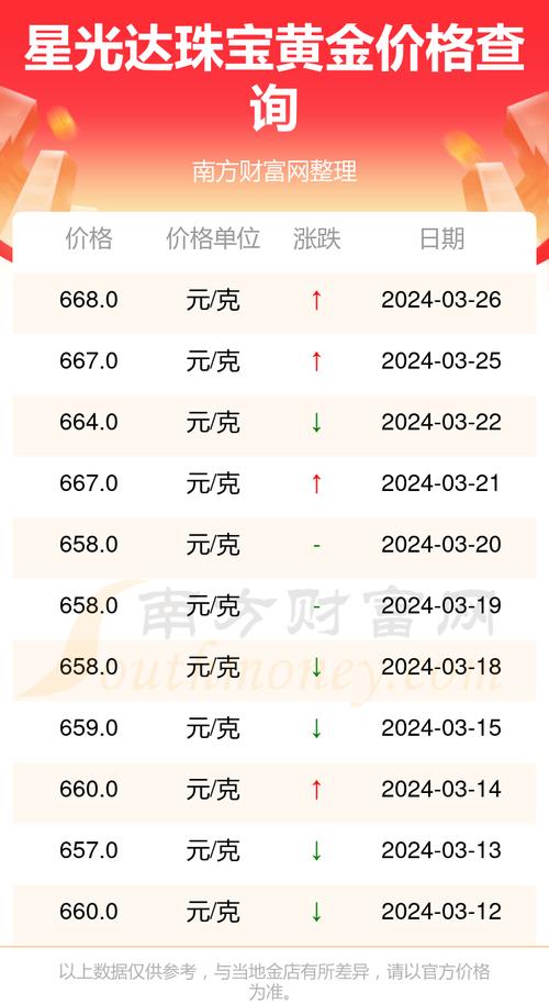 低价租虚拟主机_黄金价格查询