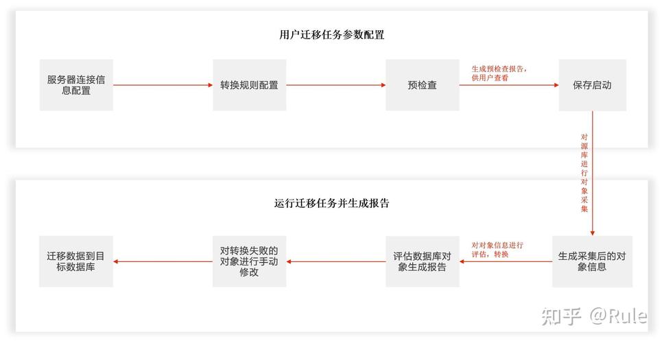 对象数据库优势_数据库对象