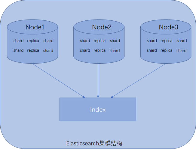 登录集群_登录集群