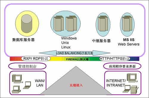 带宽的限速范围是多少_VPN的带宽限速，是限制的哪个方向的带宽，带宽的单位是什么？