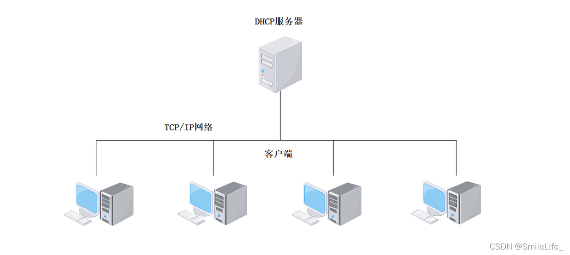 dhcp服务器和客户端端口_网络
