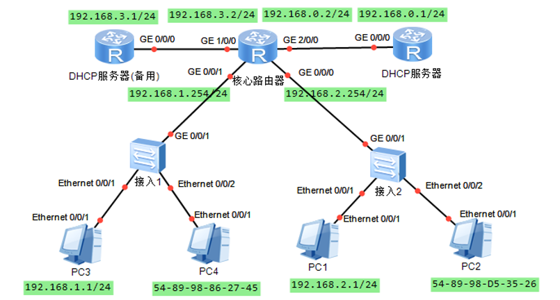 dhcp服务器和客户端端口_网络
